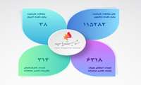 سامانه مشابهت یاب از طریق آدرس اینترنتی https://ppc.research.ac.ir در دسترس می باشد.
